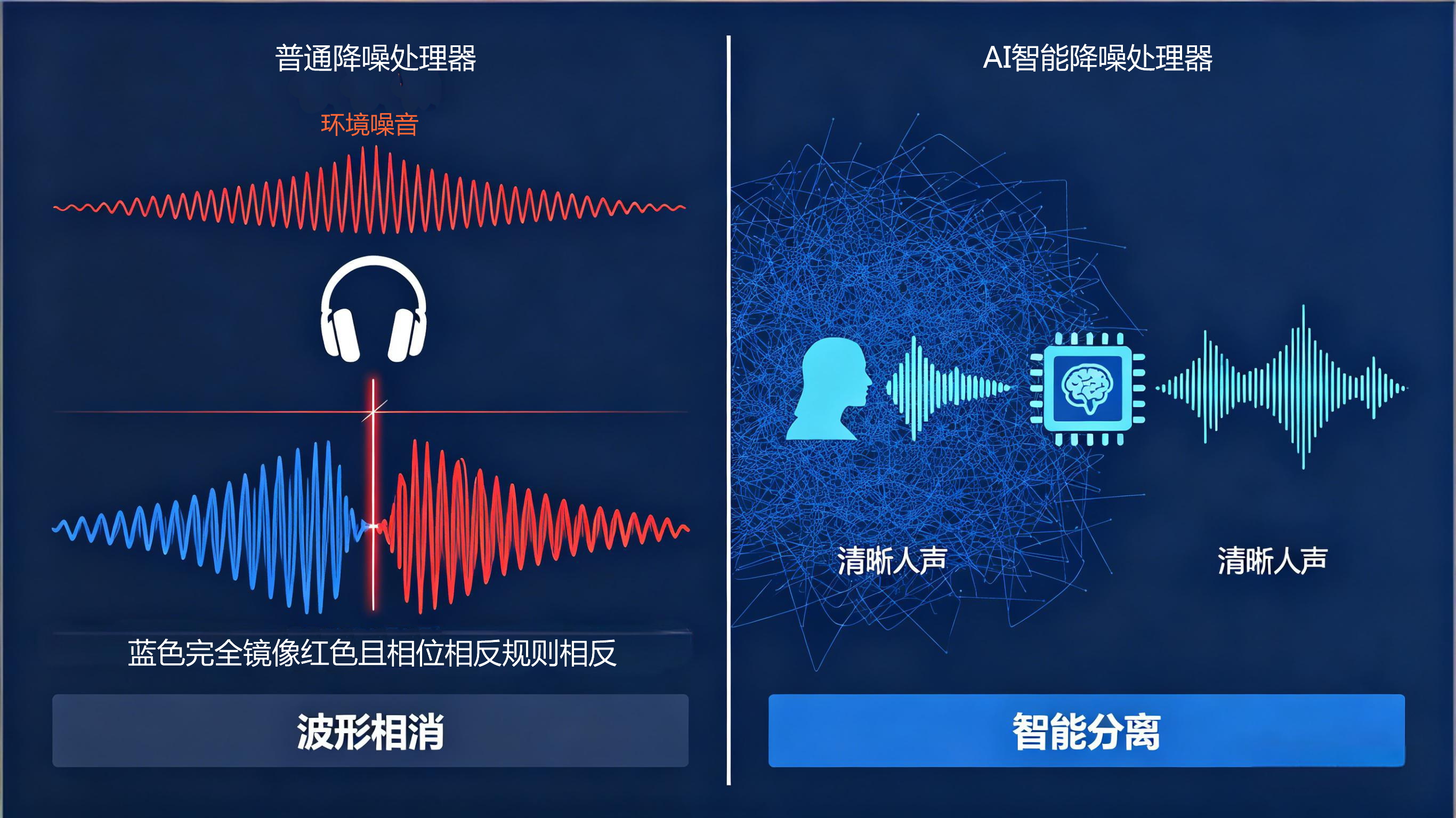 AI智能降噪和普通降噪的区别